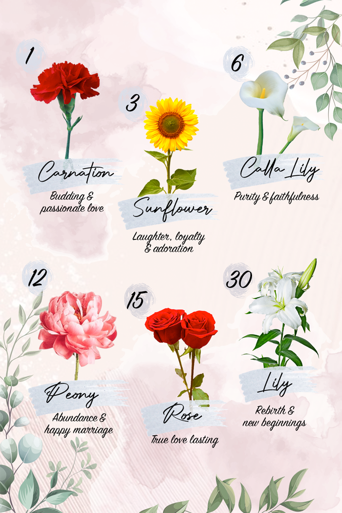 anniversary-flowers